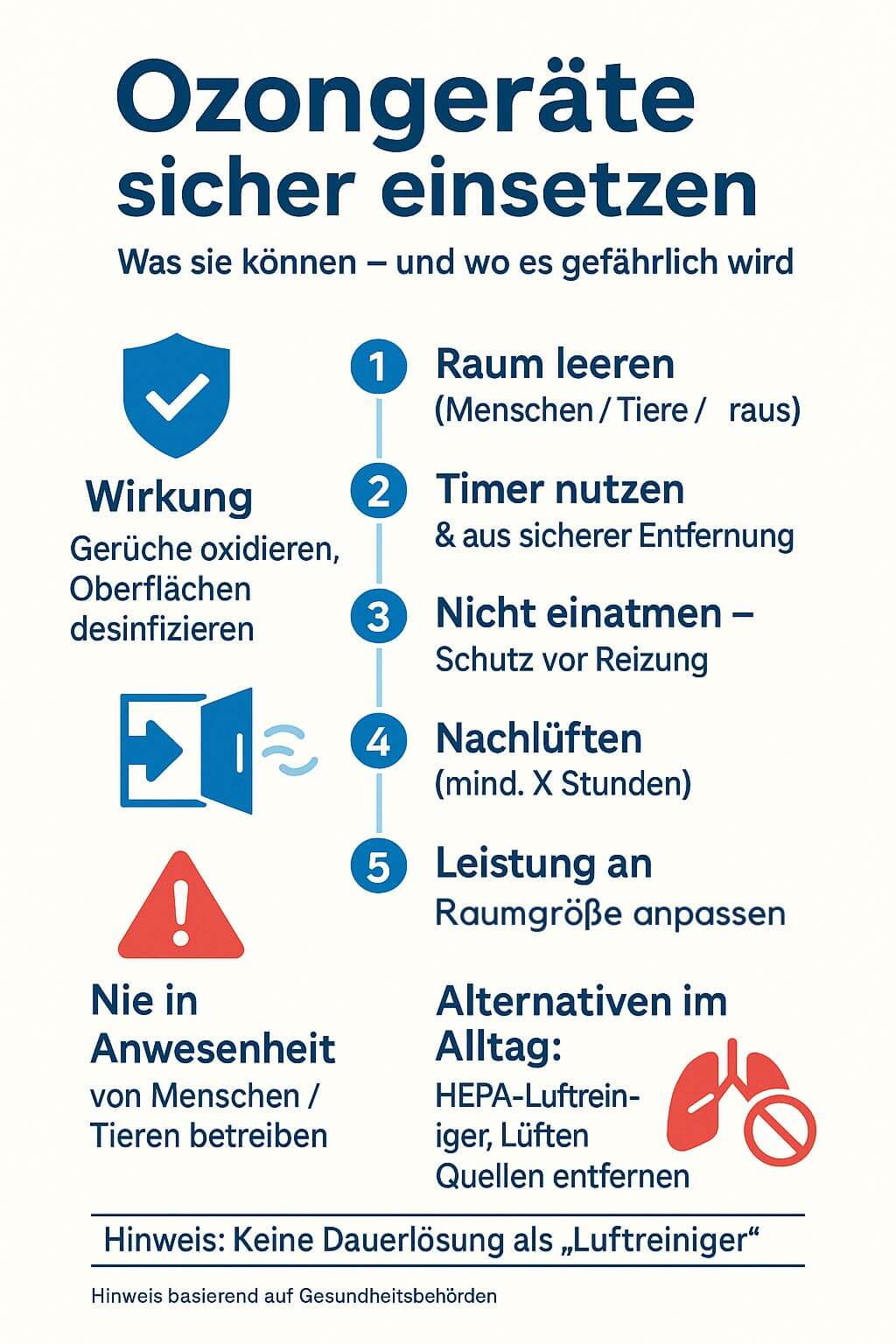 Ozongeräte Sicherheit