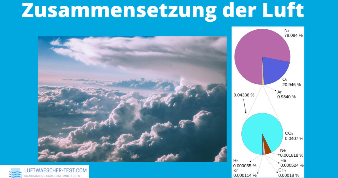 Zu trockene Luft im Schlafzimmer Diese 5 Tipps helfen! [+Videos]