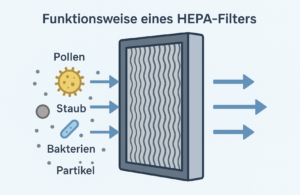HEPA-Filter